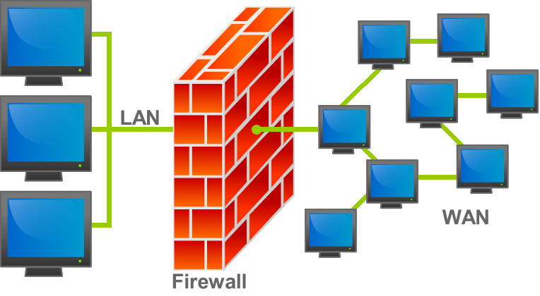 Berqnet Firewall